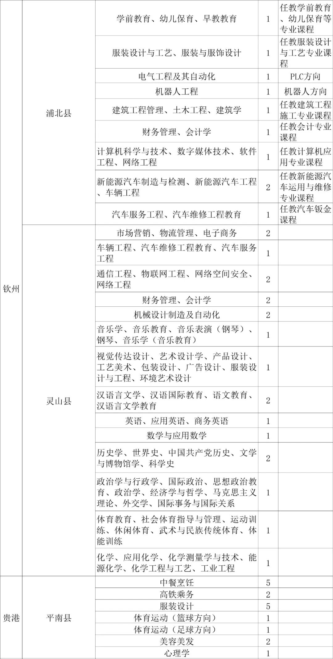 广西特岗教师待遇排名,广西特岗教师编制待遇
