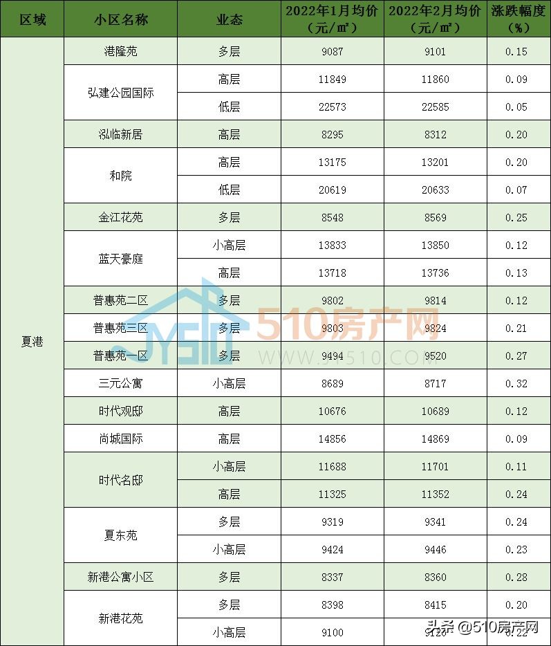 江阴城南学区房房价,江阴市区学区二手房