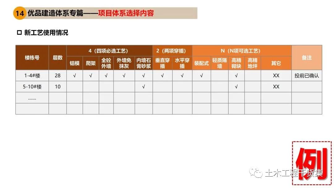 施工大纲及策划ppt模板,工程前期策划ppt制作