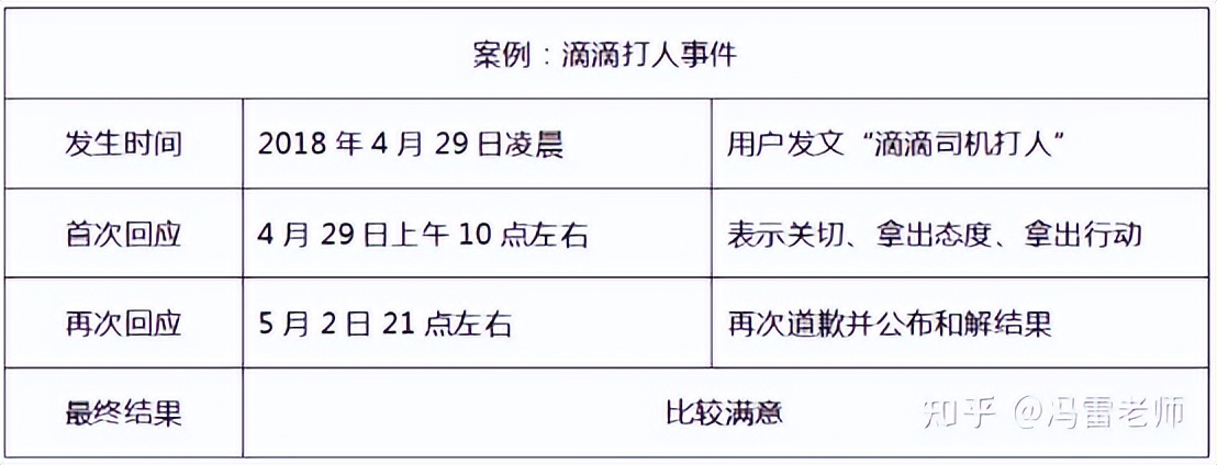 冯雷老师：一把菜刀引发的危机公关思考