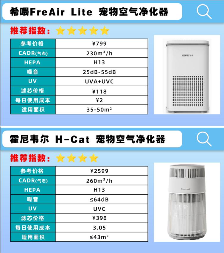 霍尼韦尔空气净化器除甲醛好吗,宠物空气净化器数据对比