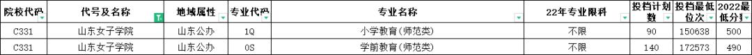 山东高考志愿填报最好专业,山东高考志愿填报专业及录取
