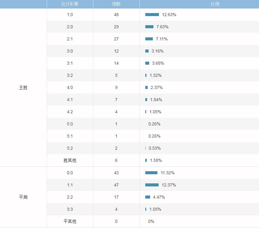 西甲竞彩今日推荐,今日西甲竞彩比赛分析