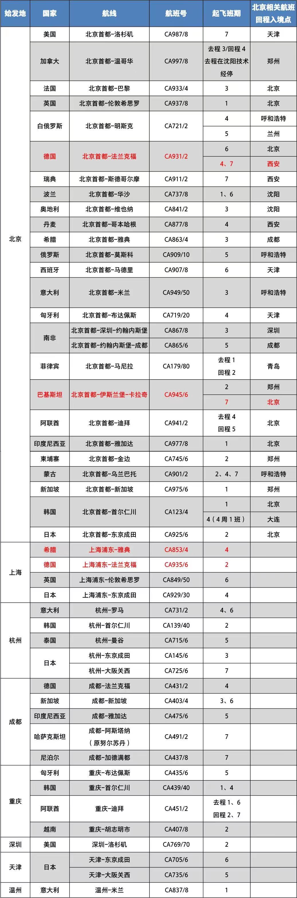 最新海外飞香港入境政策,入境香港的国际航班最新通知