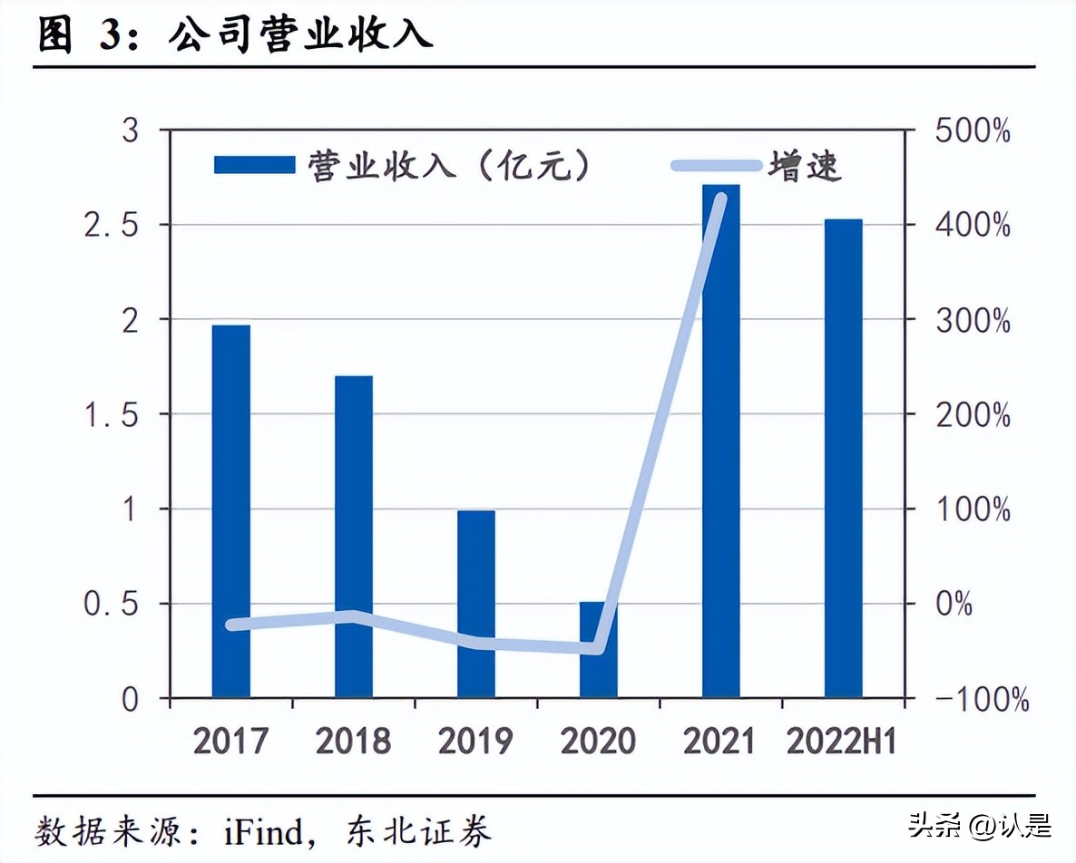 德新科技研报最新,德新科技发展趋势