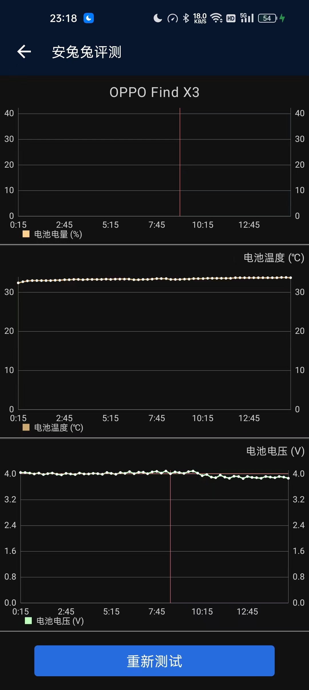 手机游戏散热背夹测评,游戏手机配散热背夹极限测试