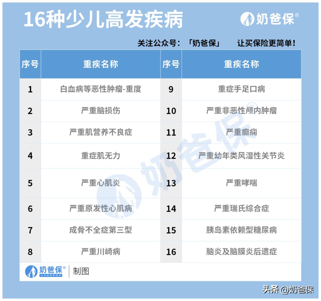 新生儿买什么保险比较合适,新生儿买什么保险最合适