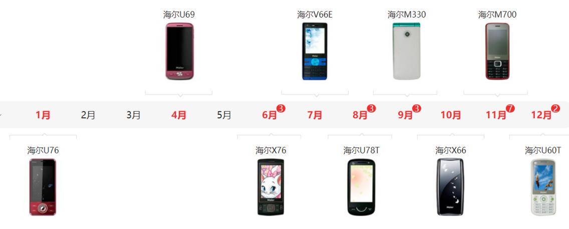 通信历史连载123-家电企业之海信-海尔-格力手机的历史