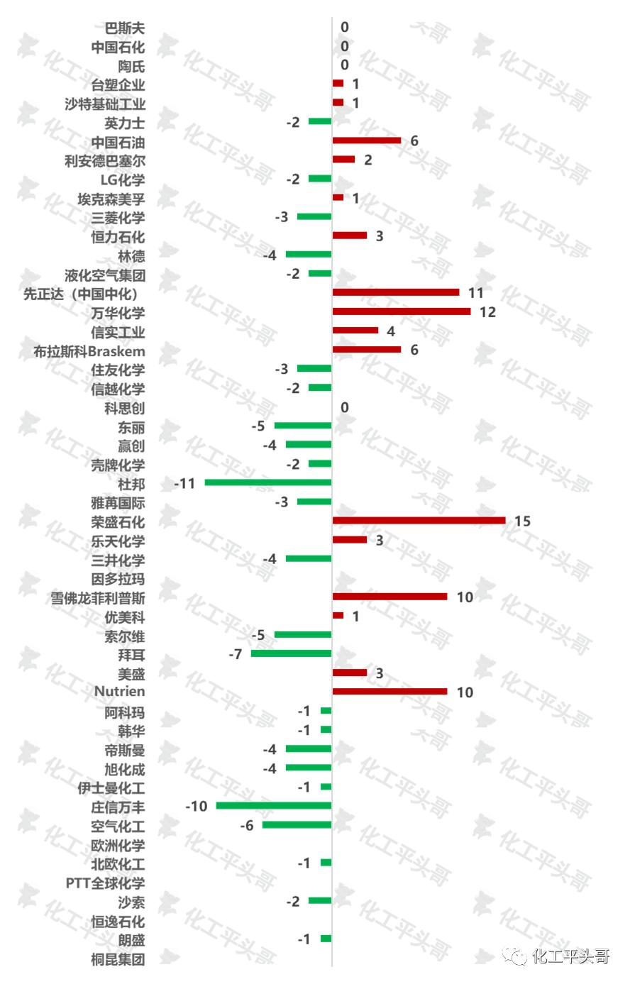五张图看清30年区域变化全过程,五张图看懂战争