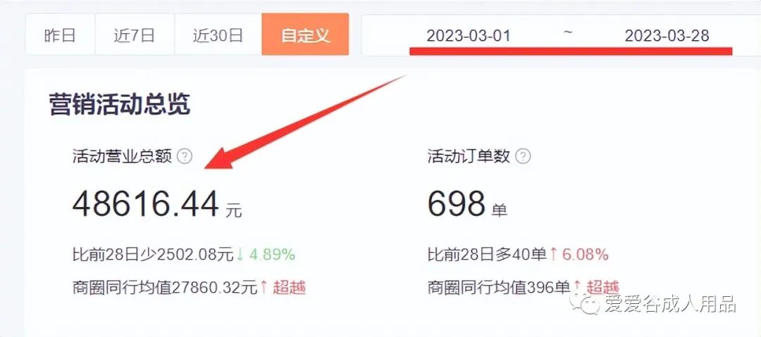 *人用成品**入驻美团需要什么手续？开店难吗？