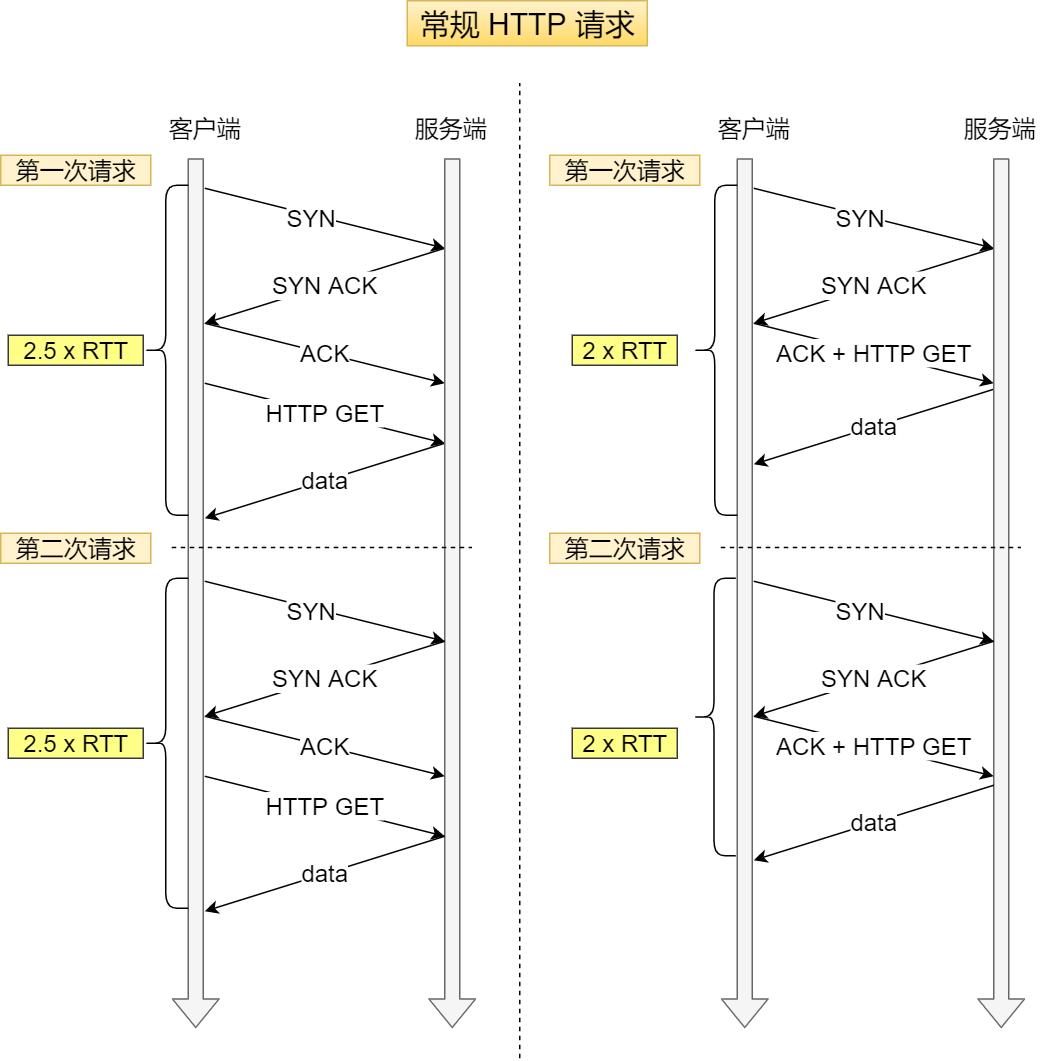 一文教会实战网络抓包和分析包