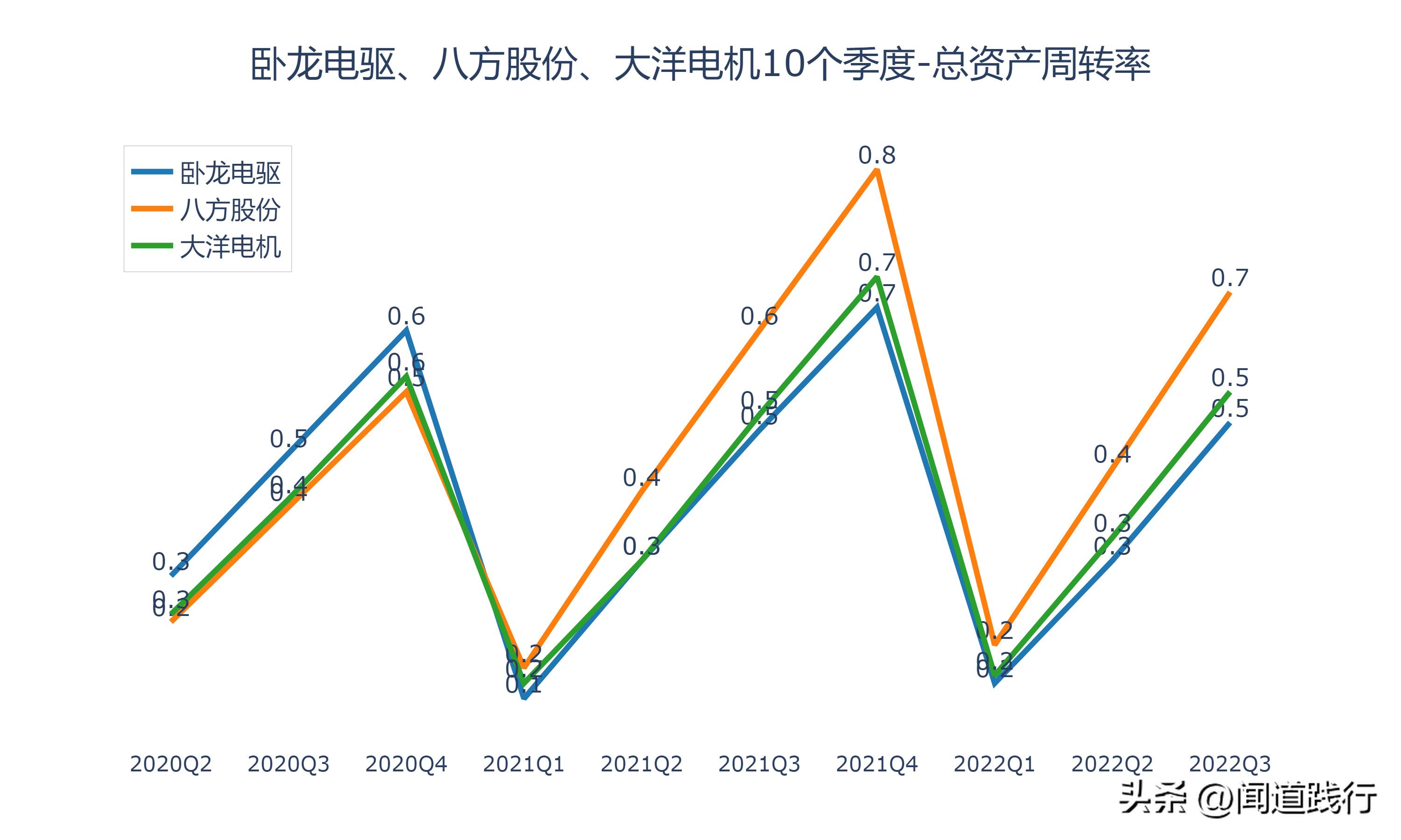 卧龙电驱1000亿市场,卧龙电机和大洋电机