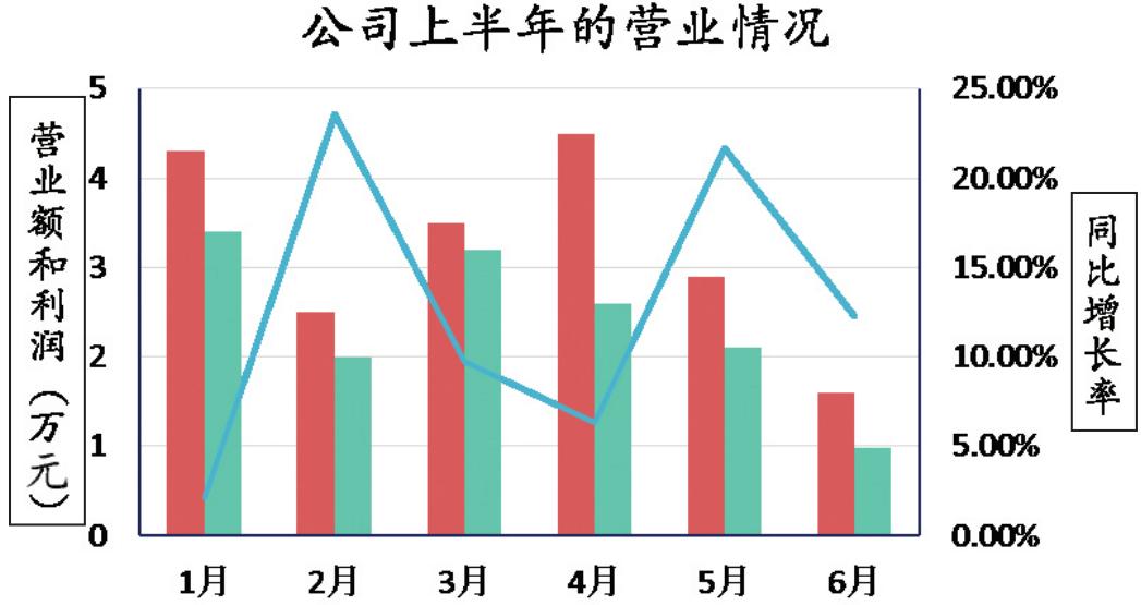 怎样布局excel更漂亮,excel表格打印怎么布局在正中