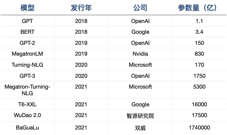 chatgpt对google的影响,chatgpt和google