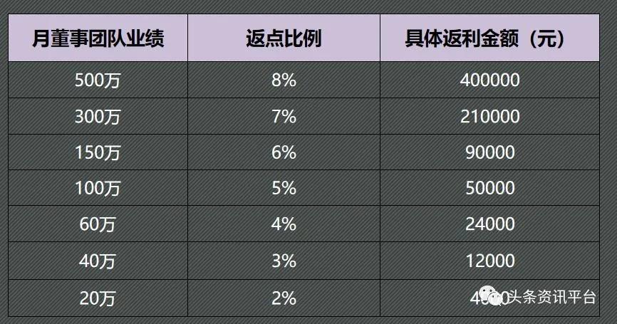 官方代理还有额外收益，“力仕邦微商机制”到底有何特色？
