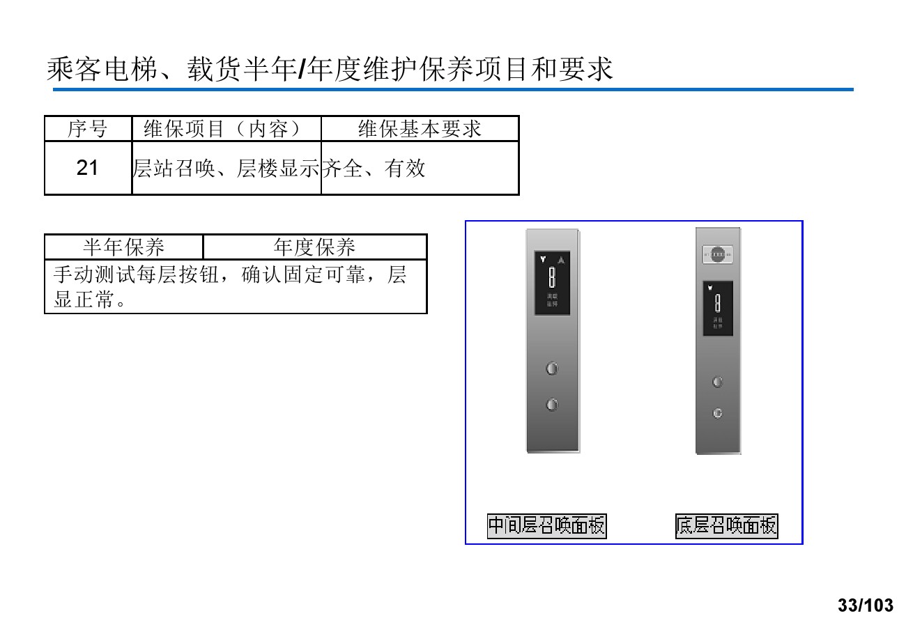 奥的斯电梯安装培训资料,奥的斯电梯保养流程视频