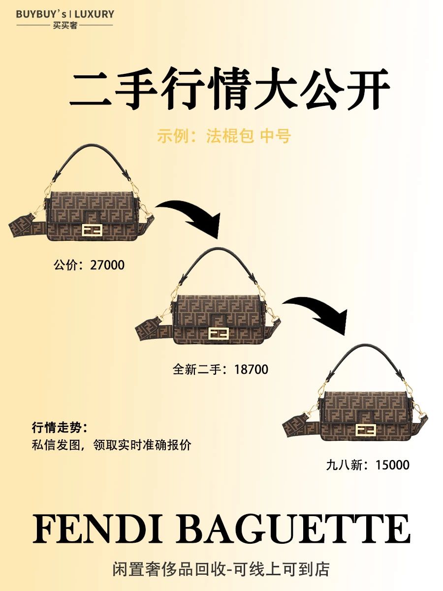 每天认识一个chanel包包,每天认识一个表情包