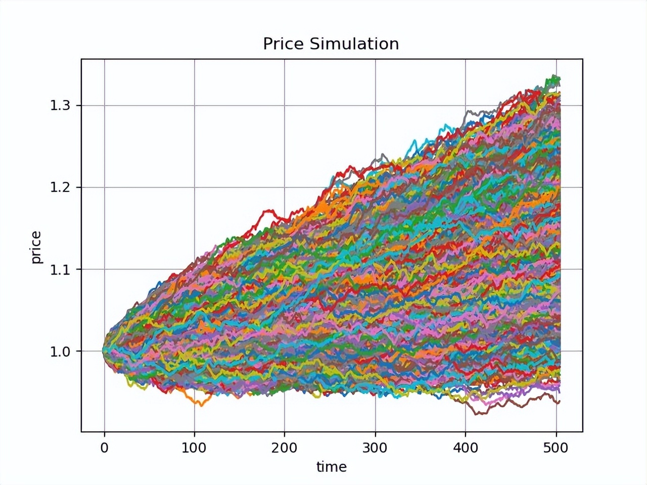 雪球怎么看年收益率,香草雪球怎么赚钱