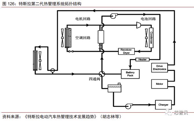 特斯拉model3拆门板,特斯拉性能版model3拆解