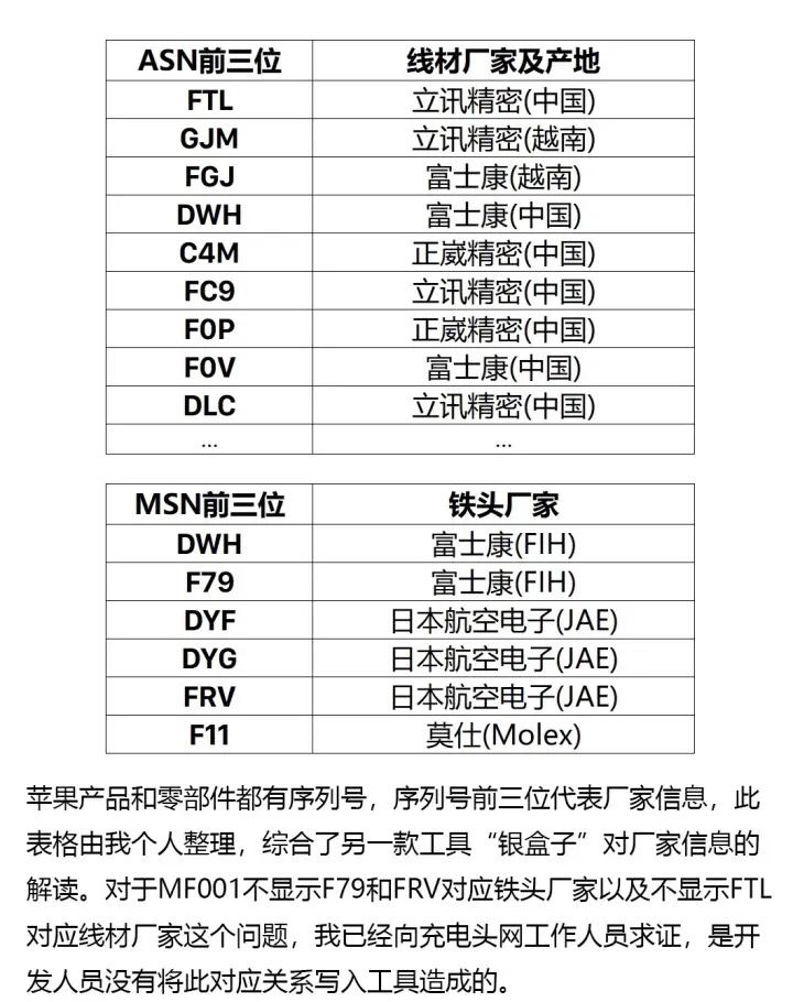 苹果lightning接口真伪,苹果原装数据线的真假怎么鉴别