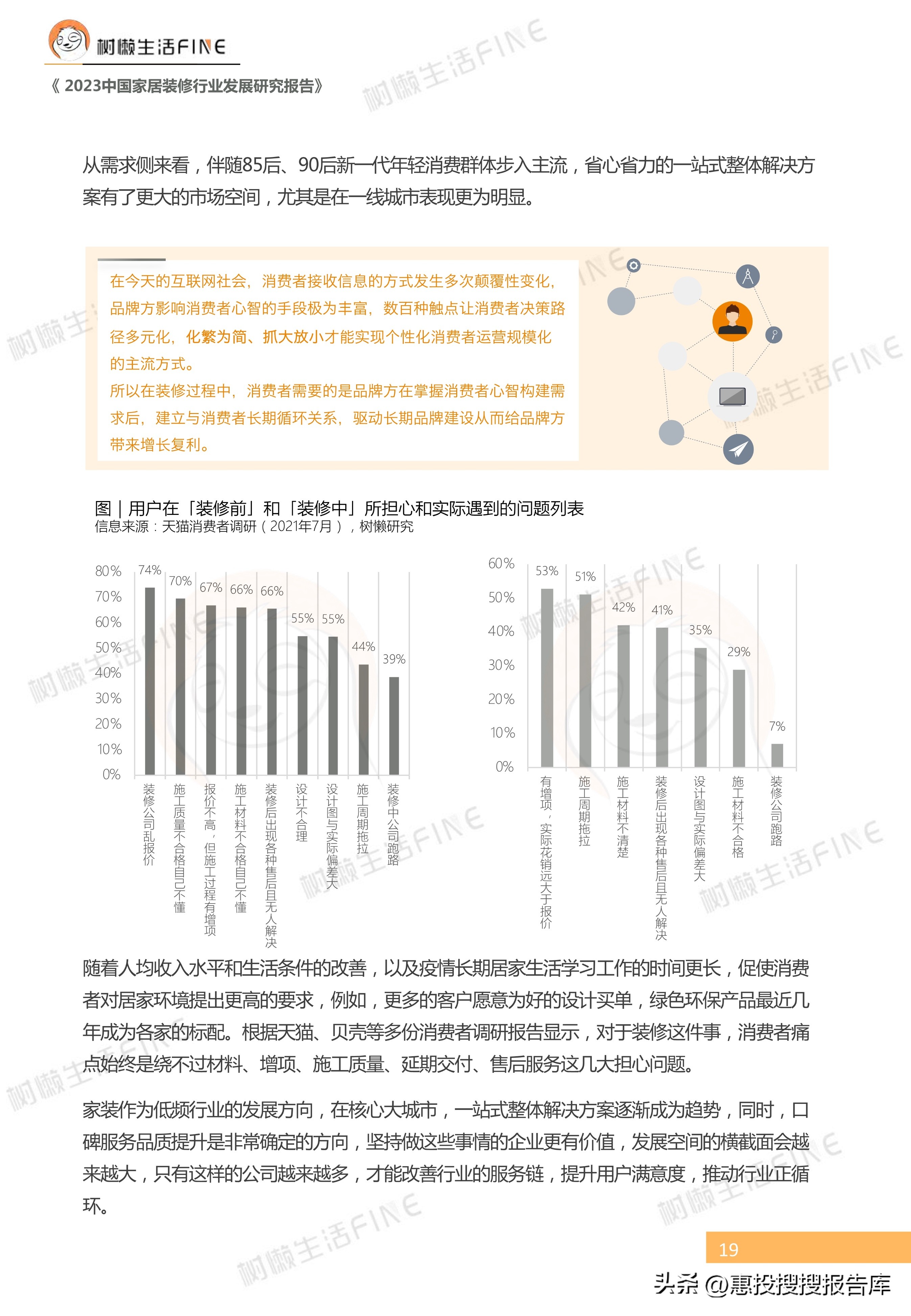 2023年家装行业趋势国家权威,2023年定制家居市场环境分析