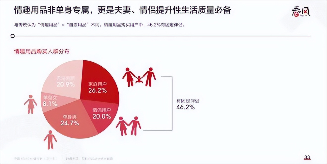 资本“盯上”情趣用品，千亿级市场背后的“隐秘生意”