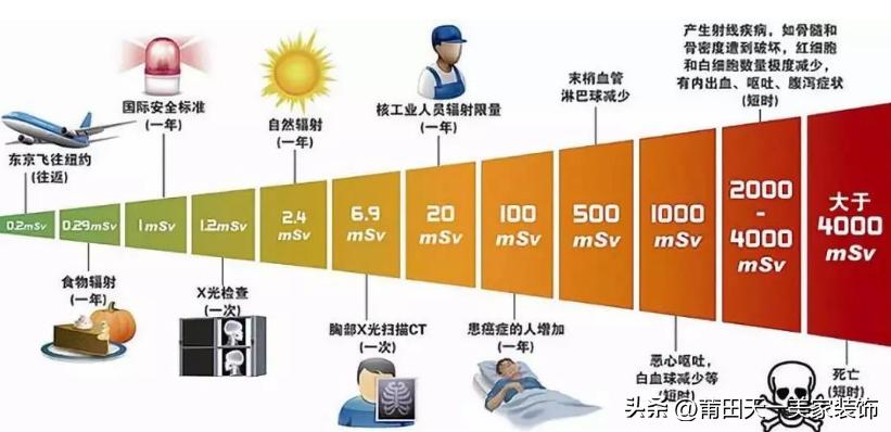 净醛泥的放射性危害如何避免,净醛泥辐射超标如何检测