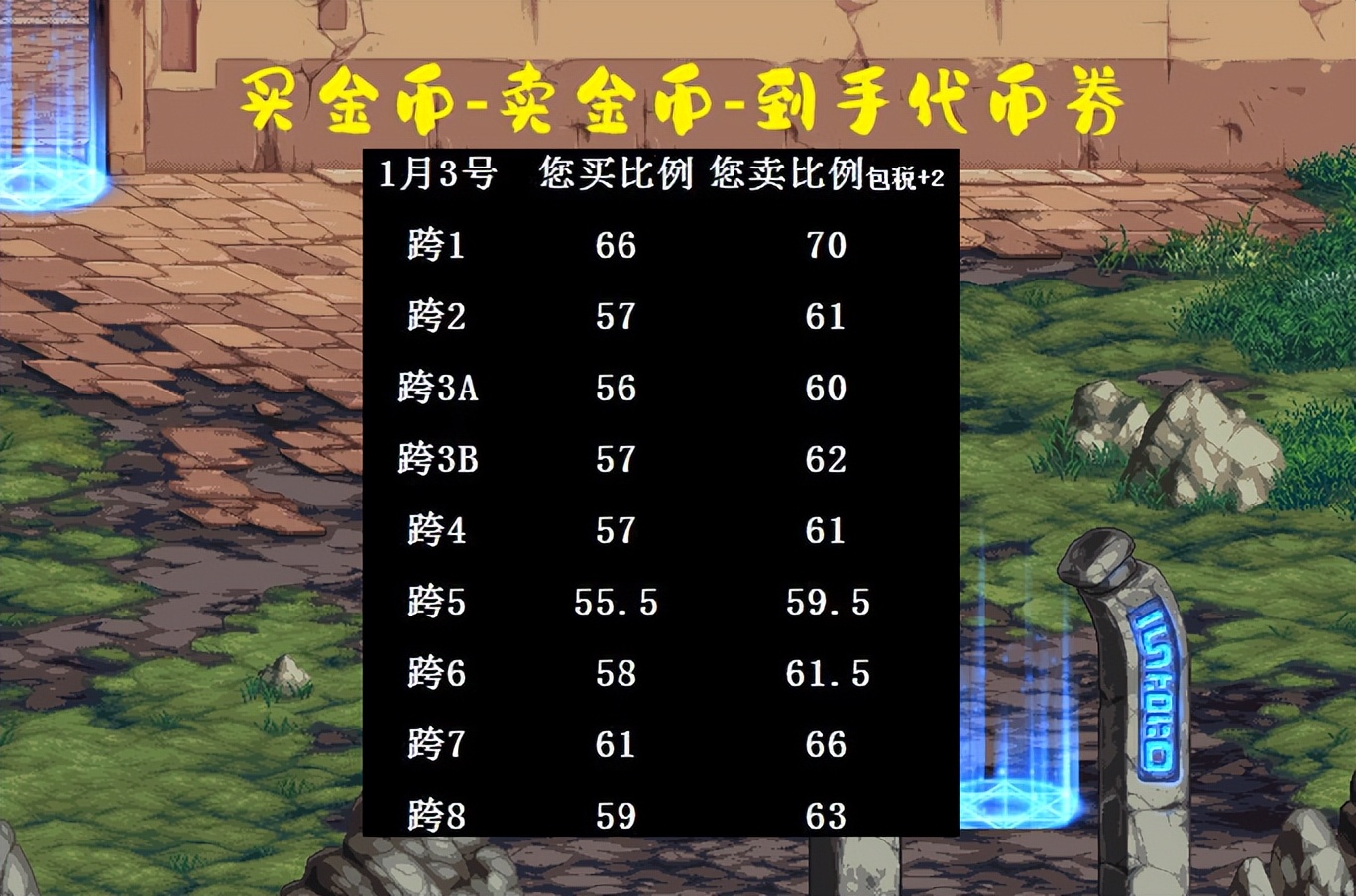 dnf春节套无法使用代币券,地下城代币券可以买23年春节套吗