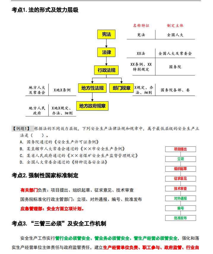 注安2023唐忍精讲,注安唐忍精讲