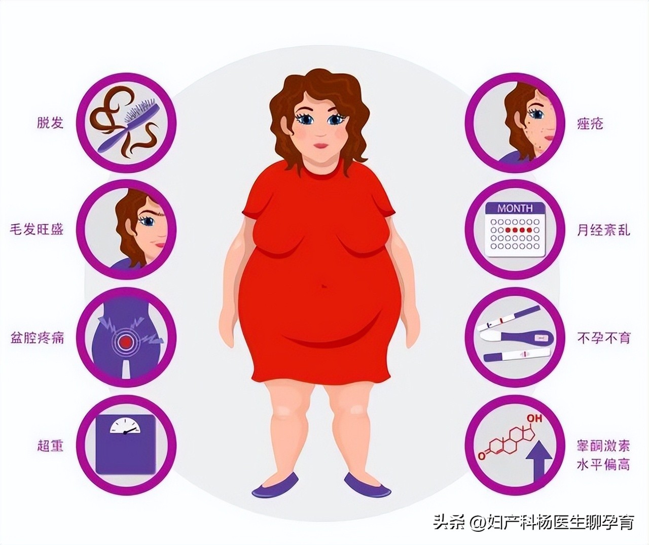 促排卵过度刺激会怎么样,促排卵对卵巢的损害