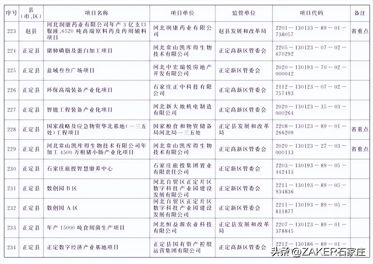 石家庄最新发布！改造364个老旧小区；新建1000张家庭养老床位！申请条件公布；河北今年上半年征兵今起开始