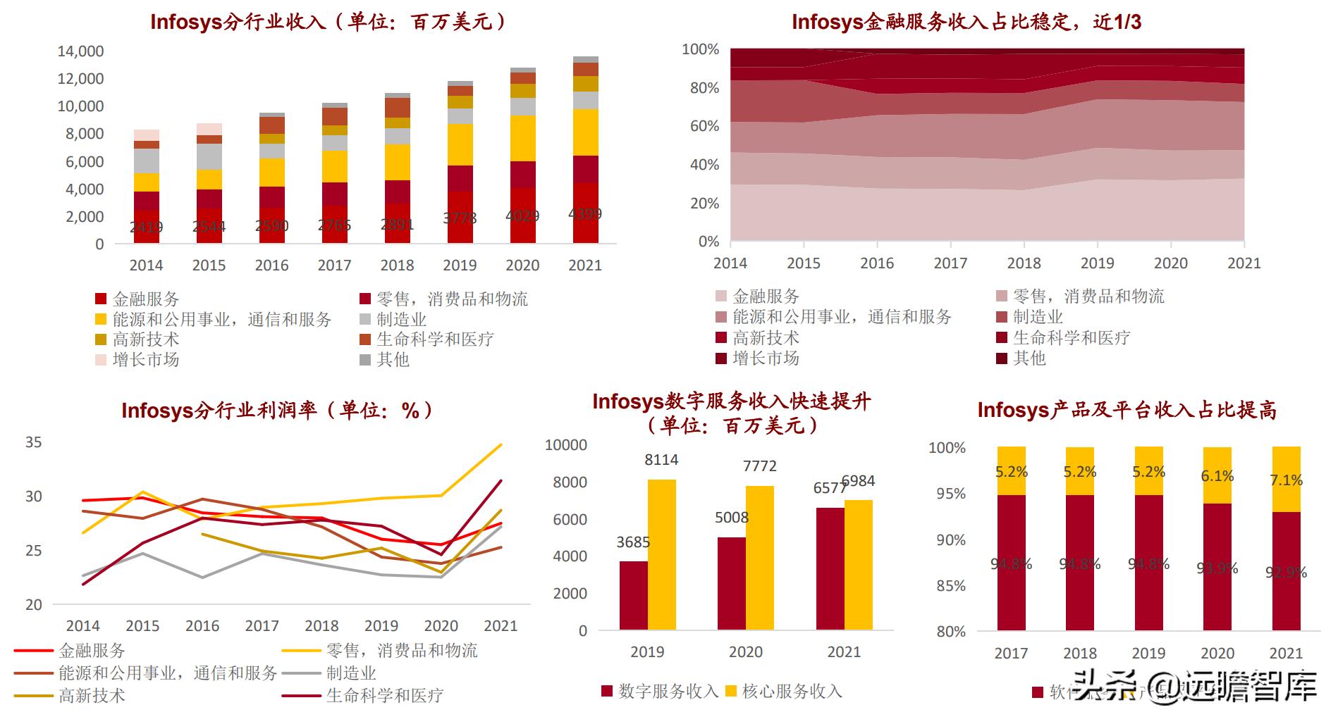 博彦科技2022年投资亮点,博彦科技2020业绩分析