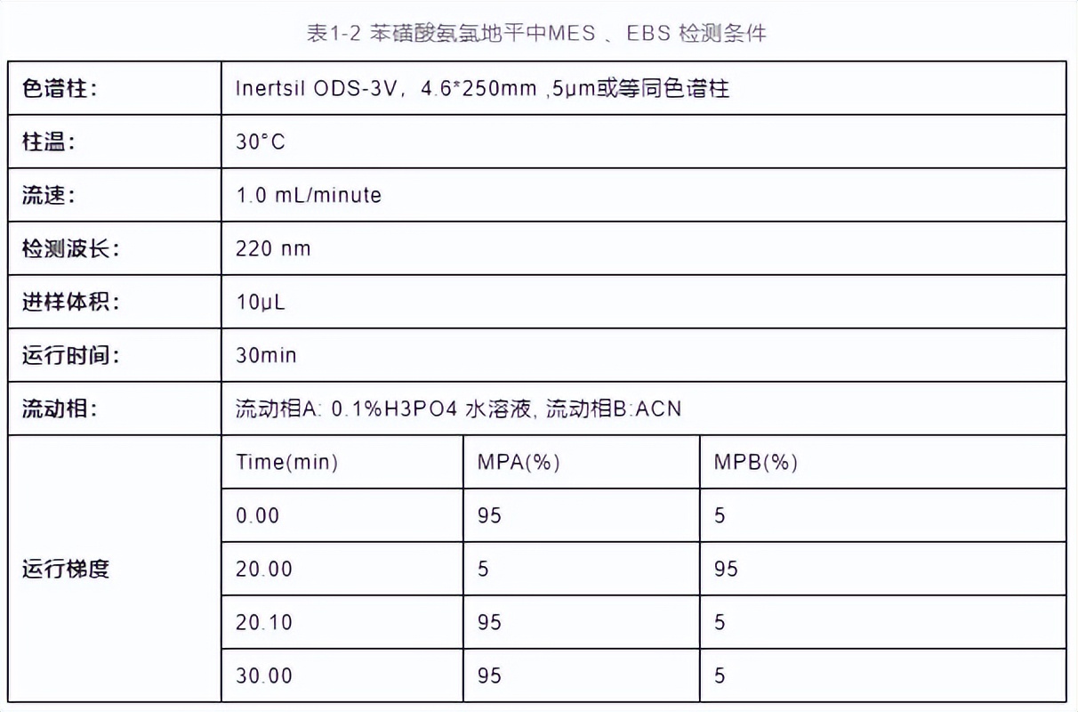 气相色谱峰部分拖尾解决方法,色谱基线漂移怎么解决