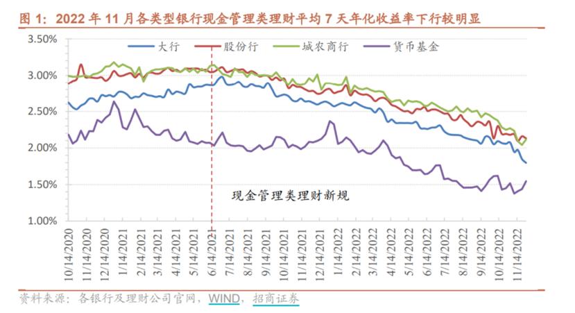 T+0理财没了，闲钱管理产品还有哪些？