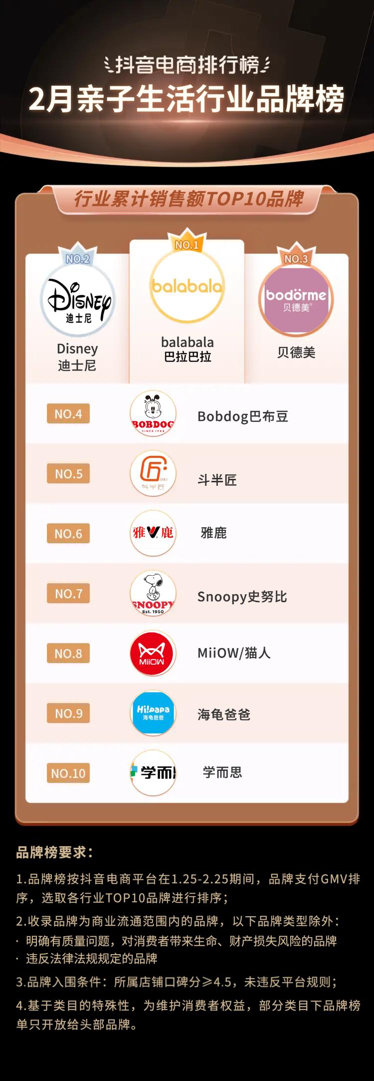 抖音电商如何破局,抖音电商最具成长力