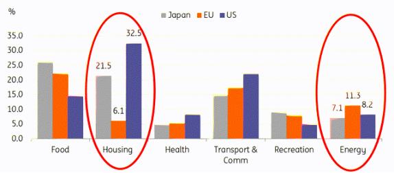 日本无限印钞为何没有通货膨胀,日本通货膨胀的原因