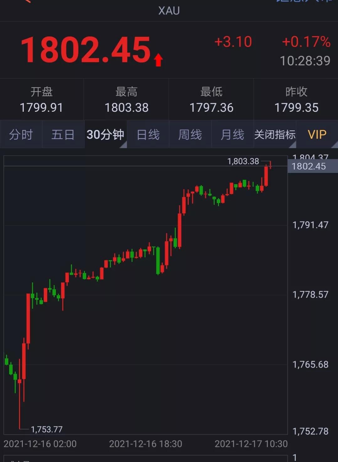 黄金交易的24堂课,黄金交易策略完整版