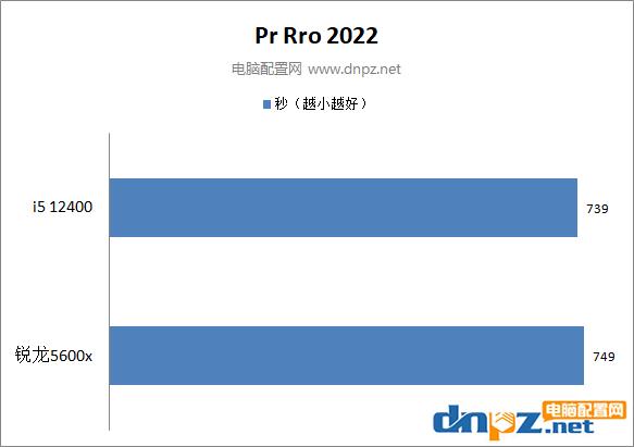 5600x跟12400哪个值得购买,5600和5600x哪个值得买