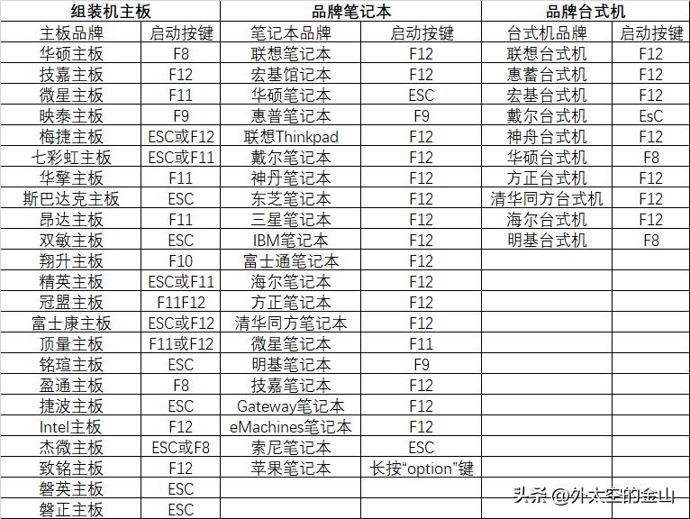 bios设置没有u盘启动怎么办,进入bios怎么选择u盘重装
