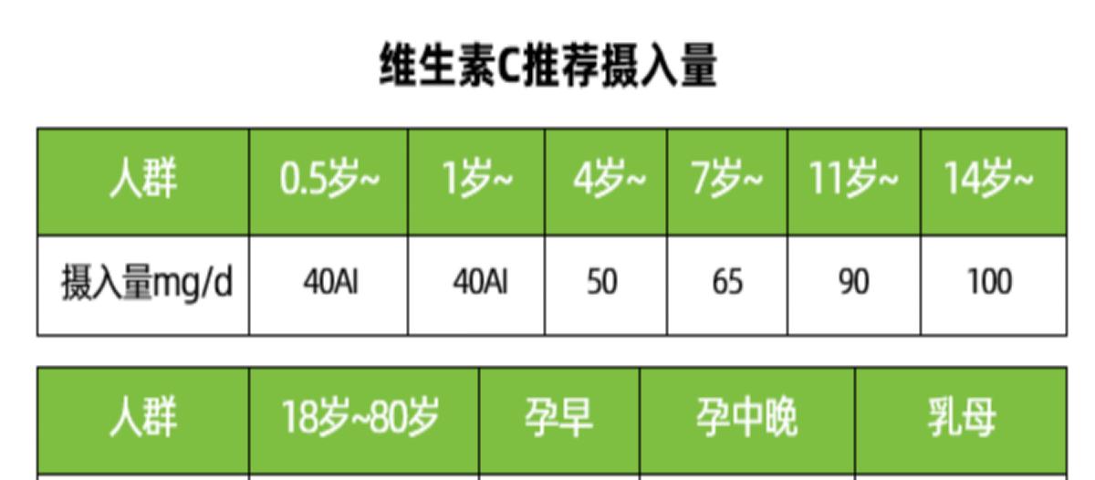 给孩子吃维生素增强免疫力,孩子吃维生素c能提高免疫力吗