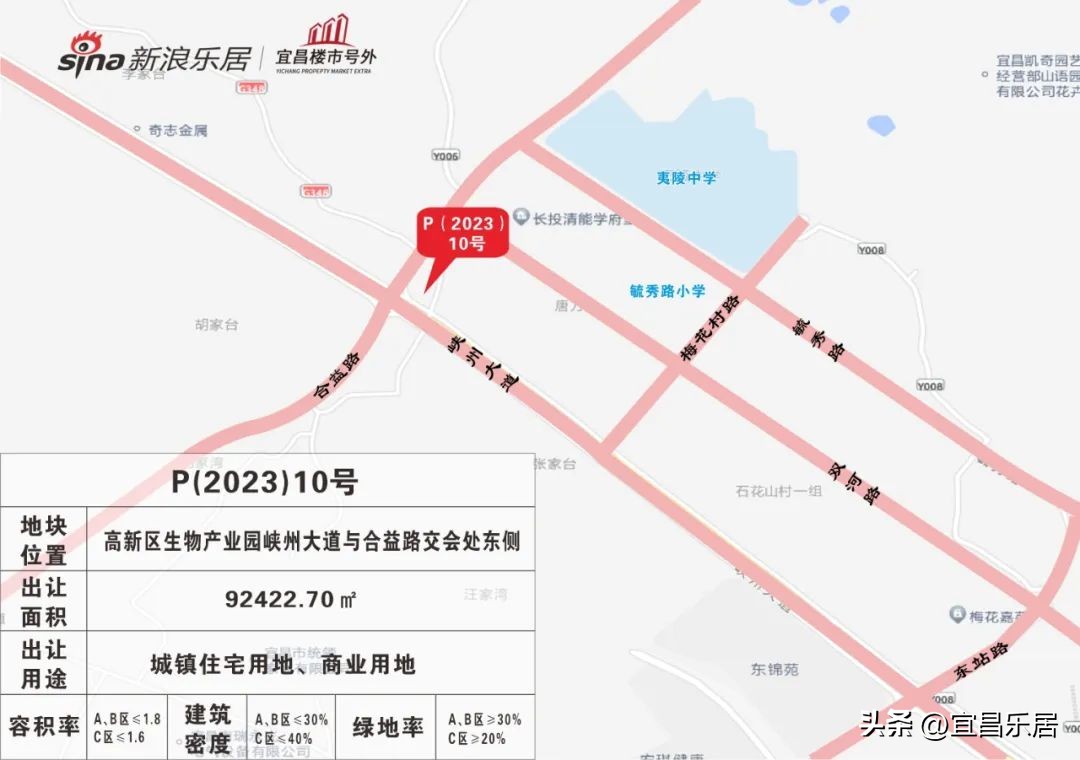 宜昌高新投资开发有限公司介绍,宜昌市高新开发公司
