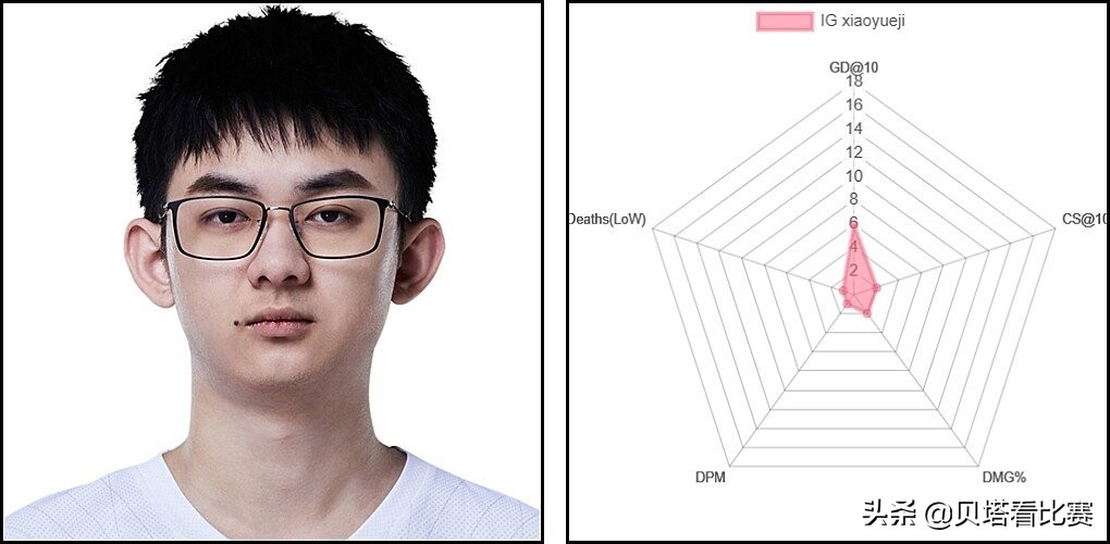 lpl最强adviper,媒体评选lpl各阶段最强ad