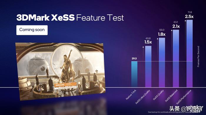 英特尔显卡XeSS技术测试,英特尔xess核显有效果吗