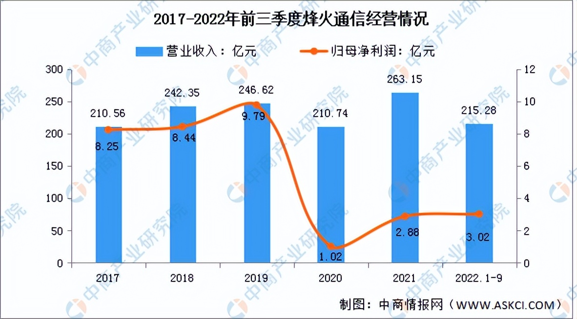光缆供需关系整体分析报告,2021光缆电缆行业前景