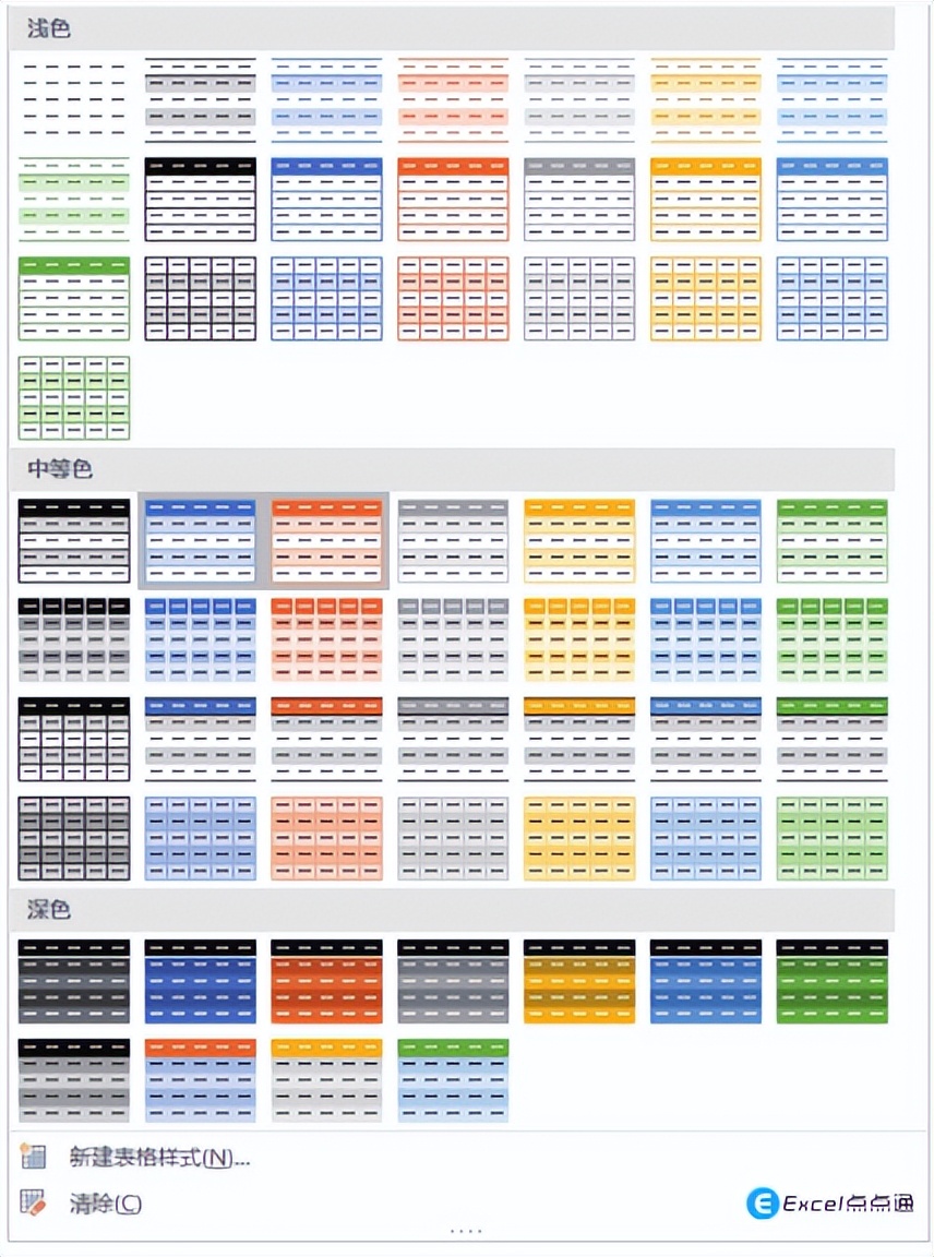 excel表格怎么添加表格样式,如何在excel页面做好看的表格排版