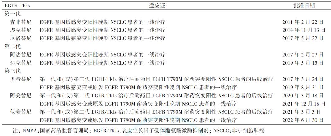肺鳞状细胞癌最新指南,2023年早期肺腺癌治疗指南