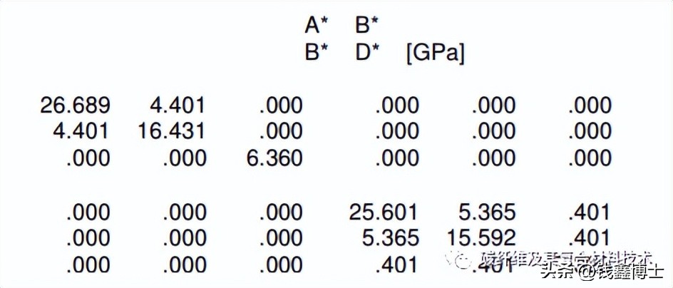 复材工艺设计,复材设计