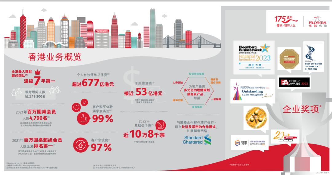 香港保险公司国际评级排名一览表,香港口碑最好的保险公司