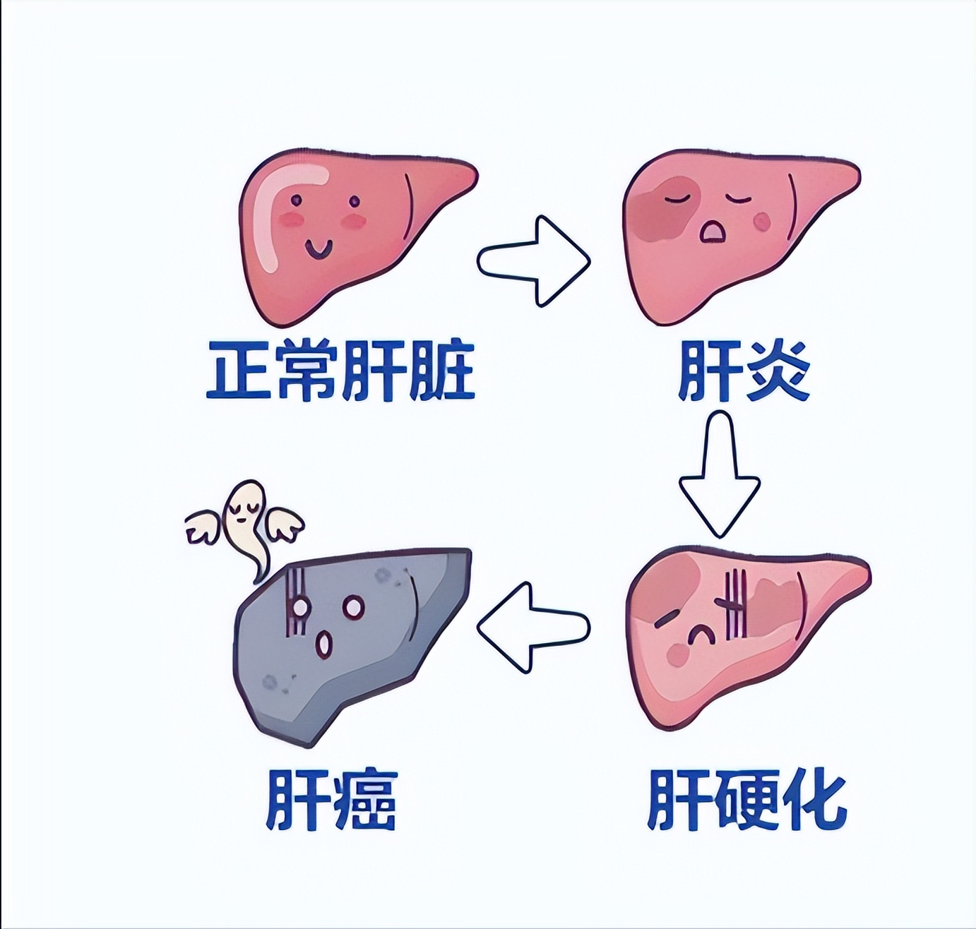 乙肝耐药换另一种药能坚持多久,怎么判断乙肝临床治愈和彻底治愈