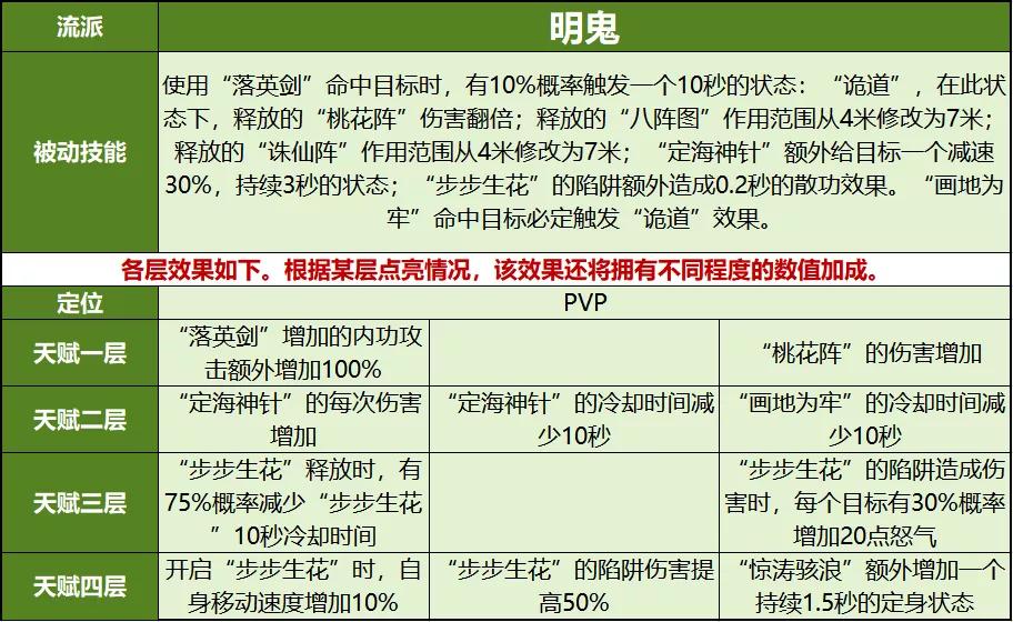 天龙八部门派技能重做,天龙八部技能修改完效果没有了